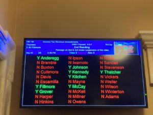 Senate votes down transparency